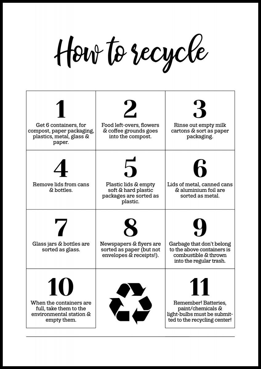 Bildverkstad How To Recycle - White Poster