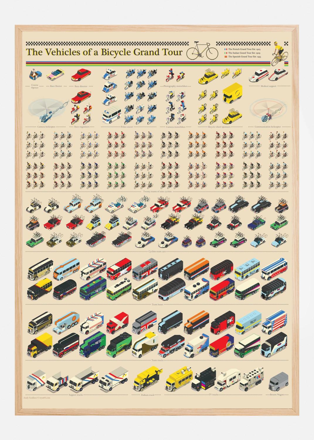 Product Image for Vehicles of the Tour De France Poster (50x70 cm)