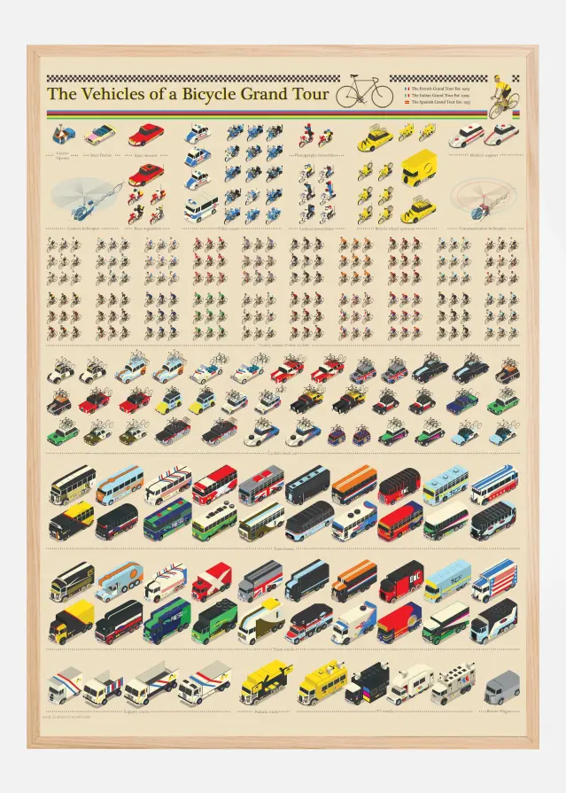 Bildverkstad Vehicles of the Tour De France Poster